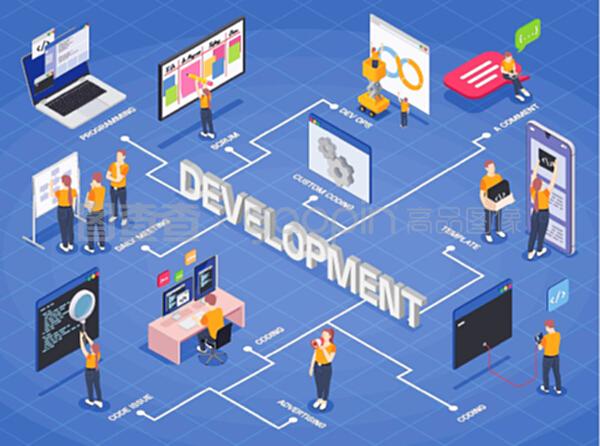 應(yīng)用軟件開發(fā) 整合每日會(huì)議與DevOps流程的等距流程圖設(shè)計(jì)